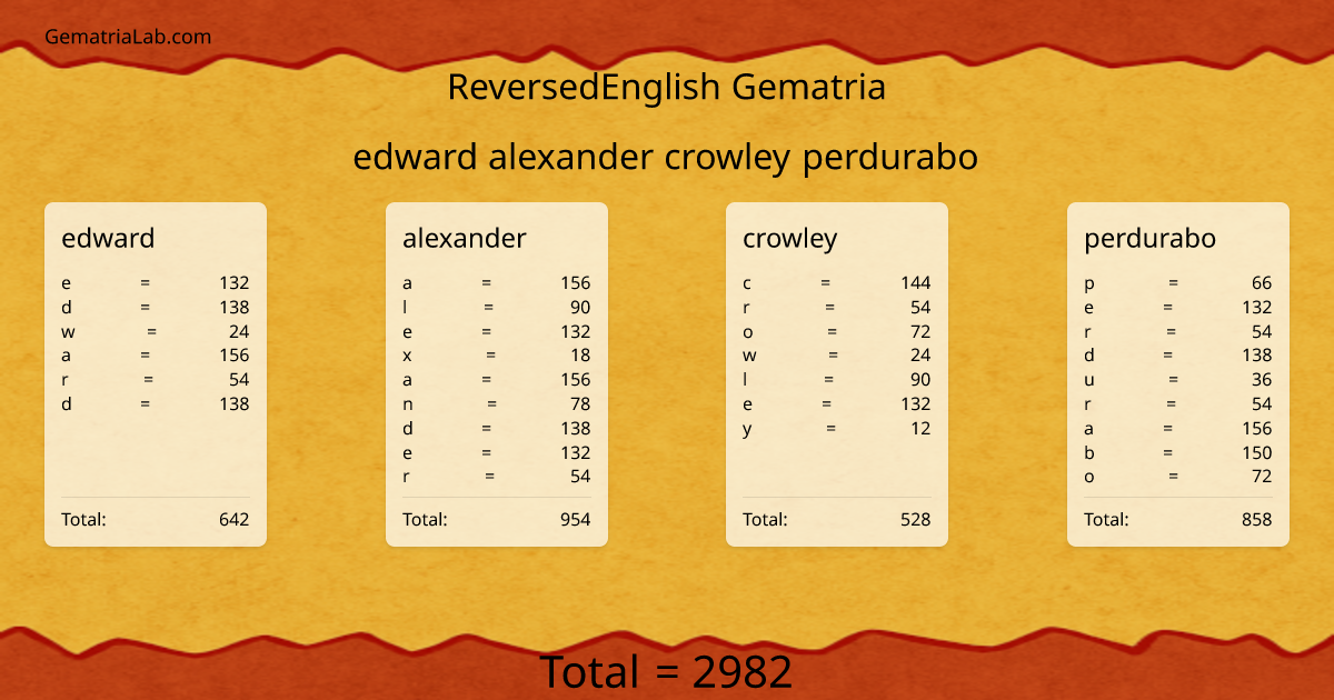 edward alexander crowley perdurabo in reversedEnglish Gematria